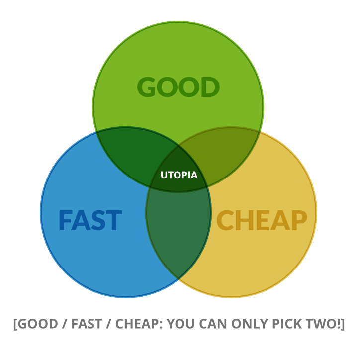 What Makes a Great Creative Agency Team?